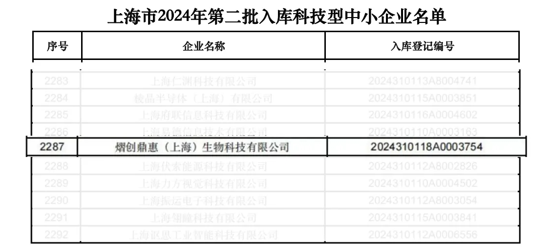 喜訊丨熠創(chuàng)鼎惠榮獲國(guó)家級(jí)“科技型中小企業(yè)”稱(chēng)號(hào)(圖2)
